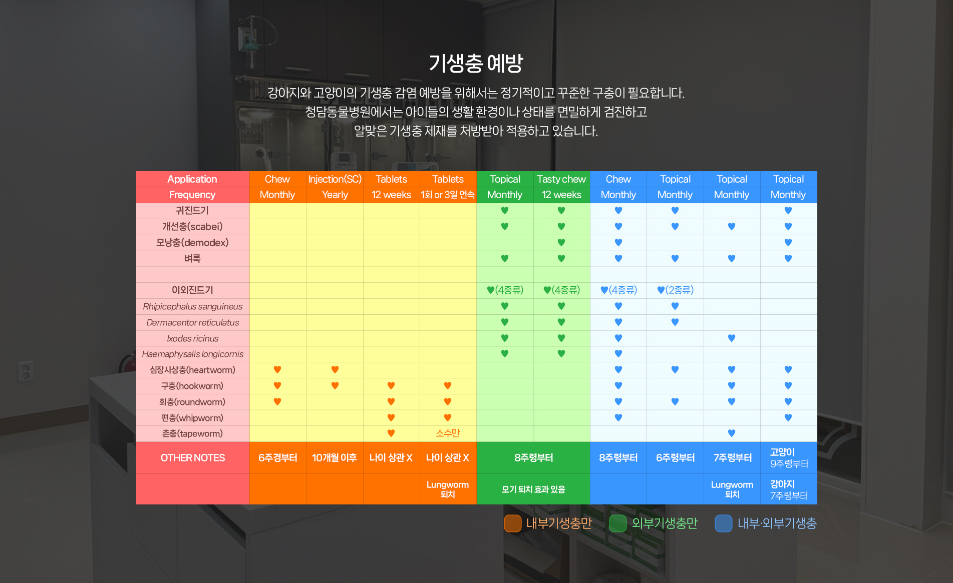 기생충예방